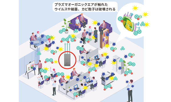 プラズマオーガニックエアを室内に充満